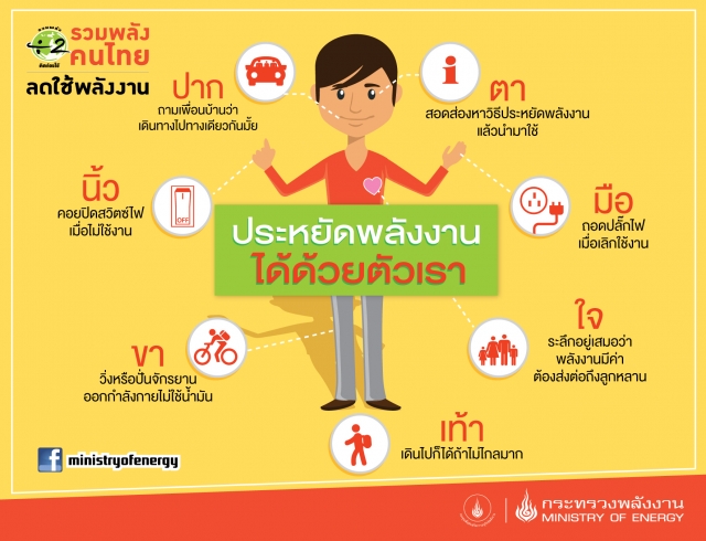 ประชาสัมพันธ์ การอนุรักษ์พลังงานได้ด้วยตัวเรา