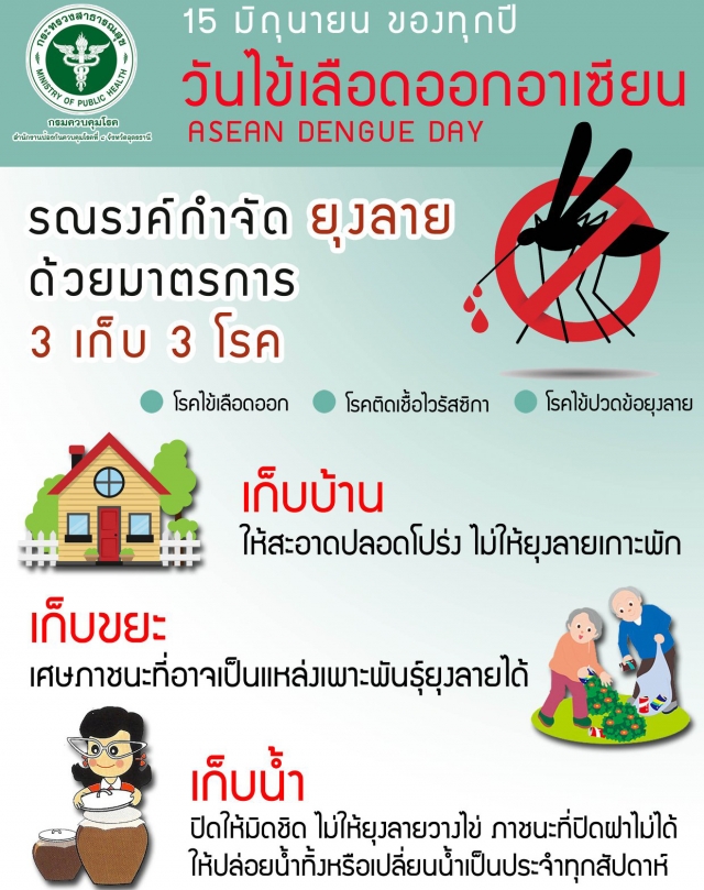 ประชาสัมพันธ์ให้ความรู้ เรื่อง การป้องกันและควบคุมการระบาดของโรคไข้เลือดออก
