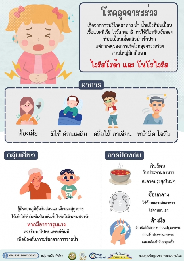 ประชาสัมพันธ์ให้ความรู้ เรื่อง มาตรการเฝ้าระวังและป้องกันโรคอุจจาระร่วง