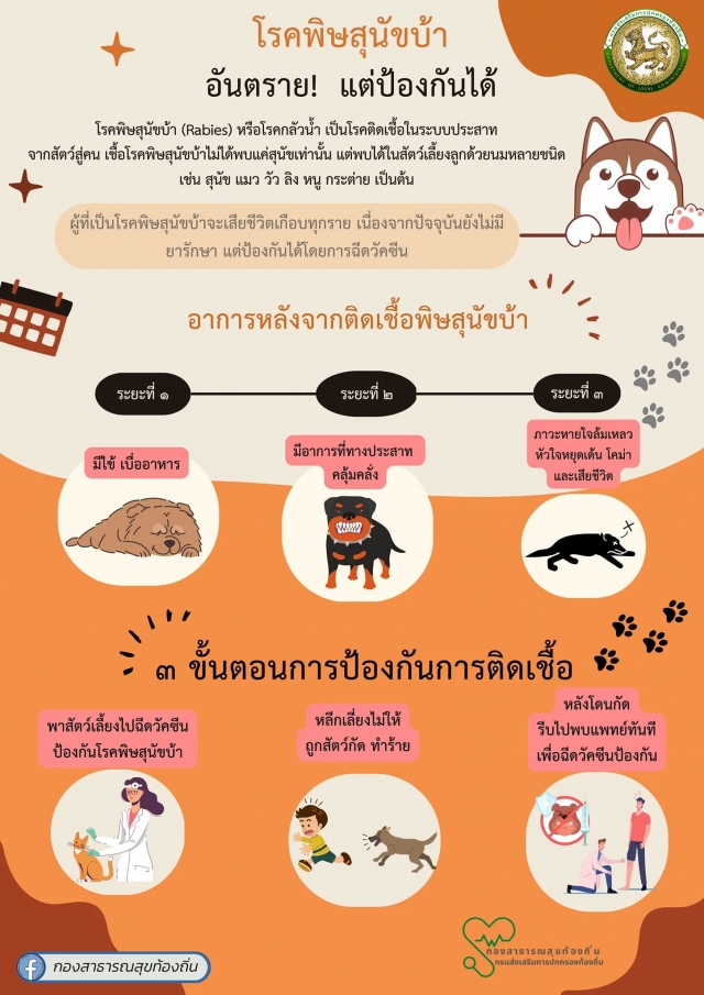 ประชาสัมพันธ์ให้ความรู้ เรื่อง การป้องกันโรคพิษสุนัขบ้า