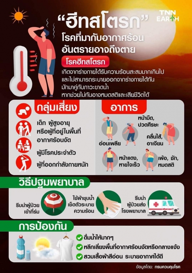 ประชาสัมพันธ์ให้ความรู้ เรื่อง มาตรการเฝ้าระวังและผลกระทบต่อสุขภาพจากโรคฮีทสโตรก